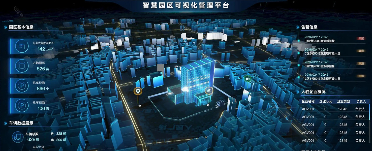 智慧园区系统解决方案商排名