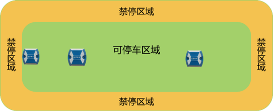 蓝牙道钉-蓝牙物联网应用