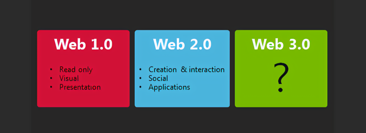 web1.0与web2.0及web3.0区别
