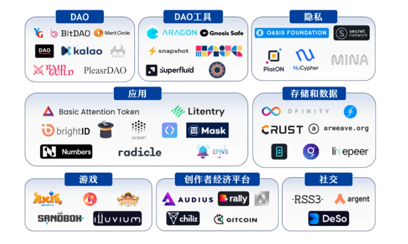 Web1 0 web2 0 web3 0 Web1 0 web2 0 web3 0