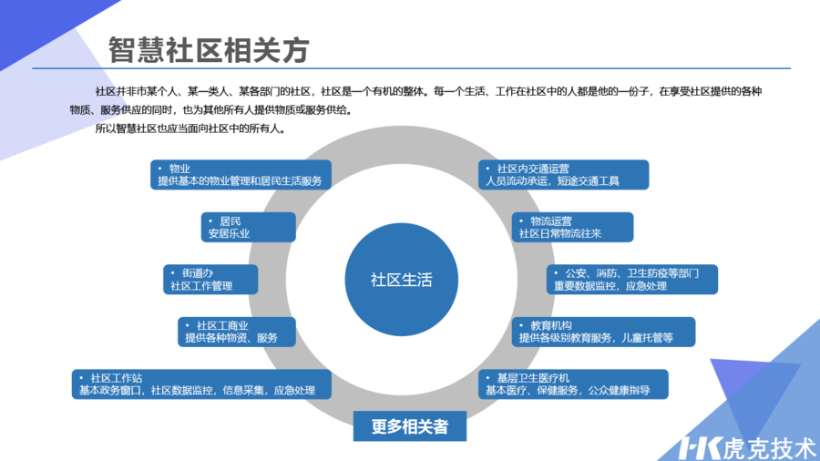 智慧社区相关方