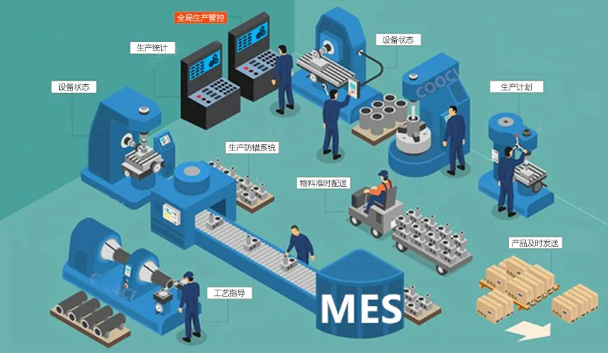 电子行业MES系统解决方案