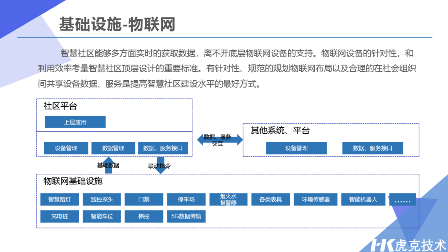 智慧社区基础设施-物联网