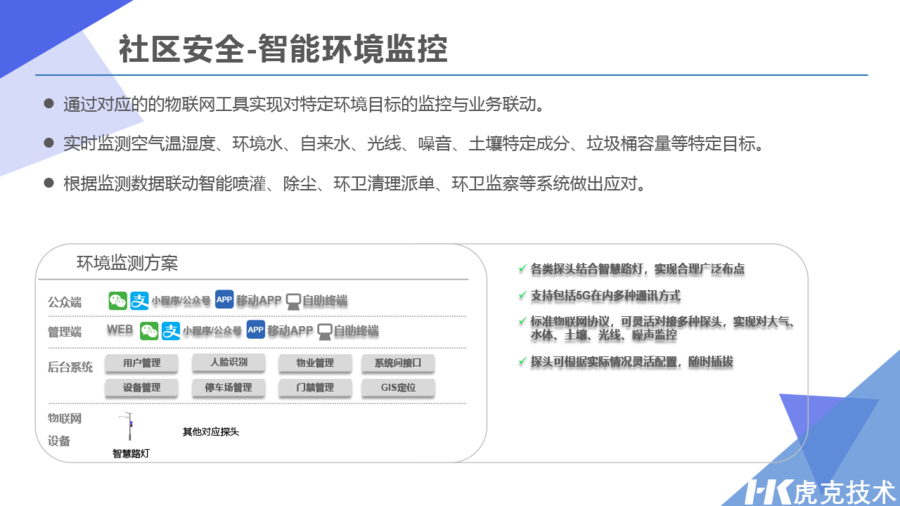 社区安全-智能环境监控
