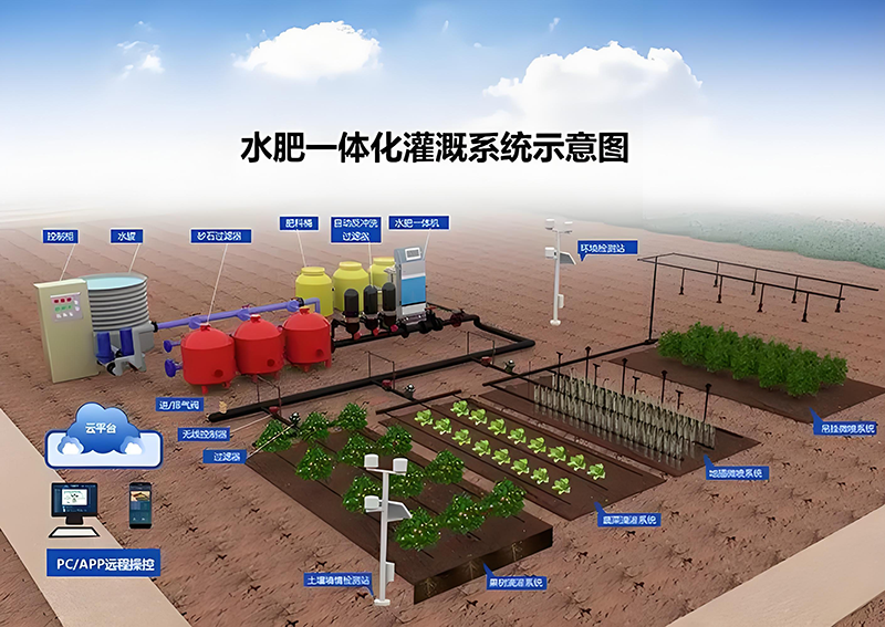 水肥一体化智能灌溉系统开发.png