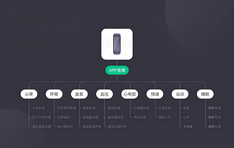 智能指环APP开发1.png